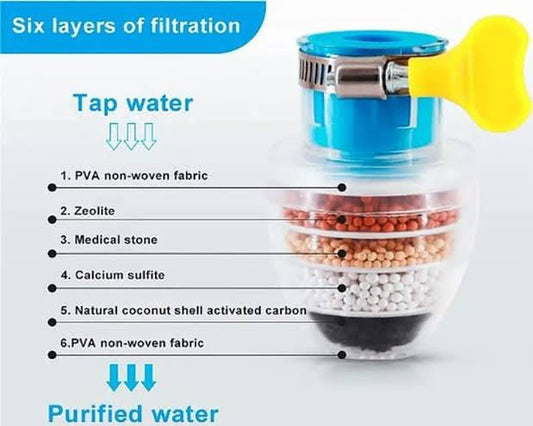 6-Stage Faucet Water Filter – Tap Water Purifier | Activated Carbon & Multi-Layer Filtration Filter